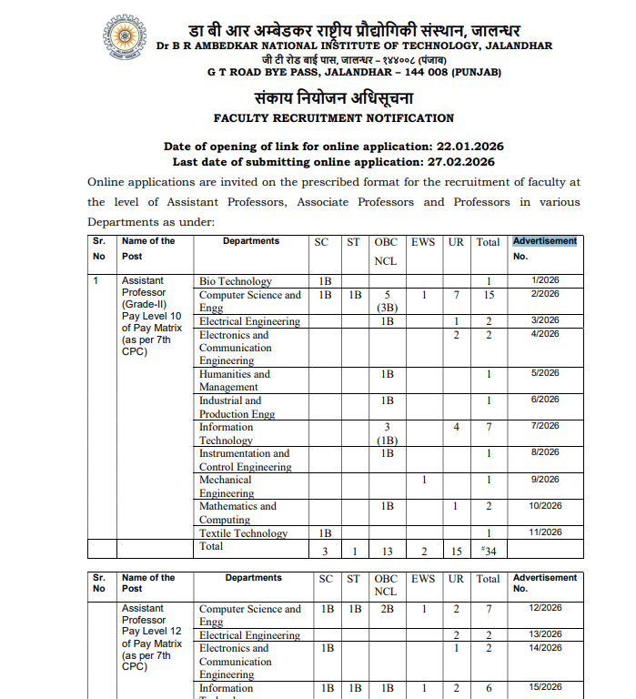 NIT Jalandhar Faculty Recruitment