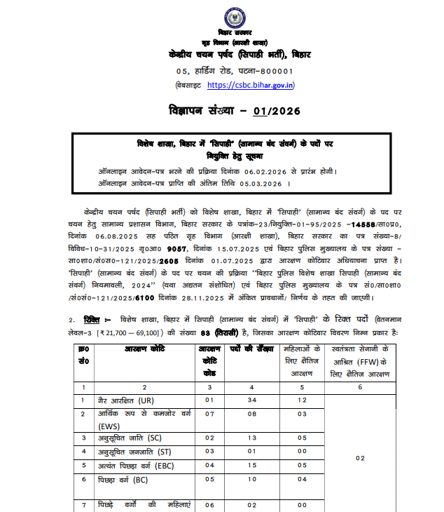 Bihar Special Branch Constable Recruitment