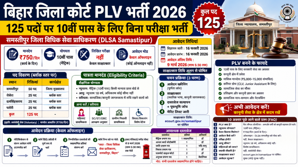 bihar jila