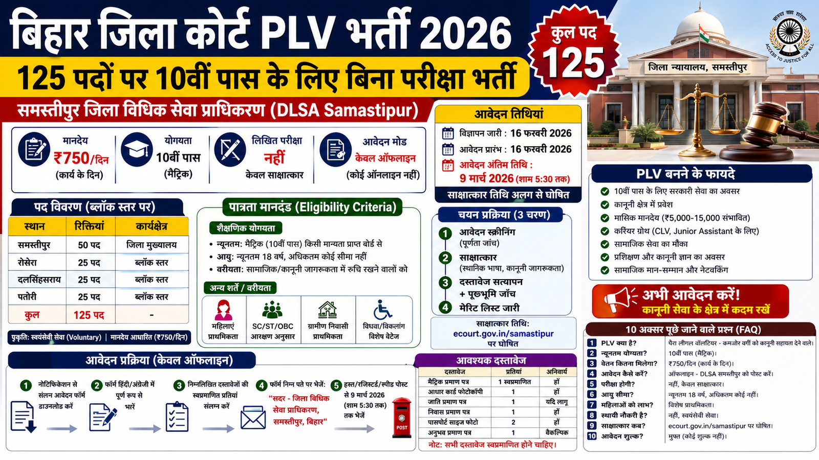 bihar jila