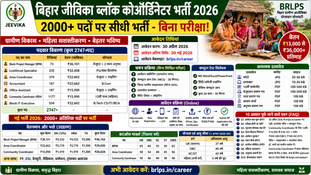 bihar jeevika