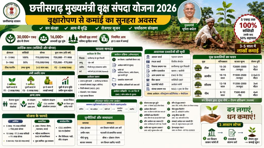 chhatisgarh mukhyamantri yojana