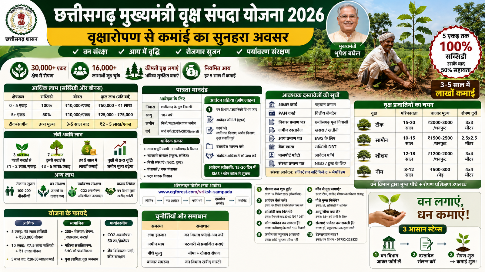 chhatisgarh mukhyamantri yojana
