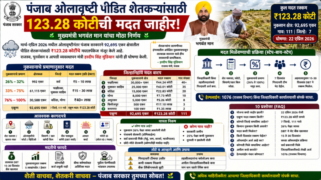 punjab