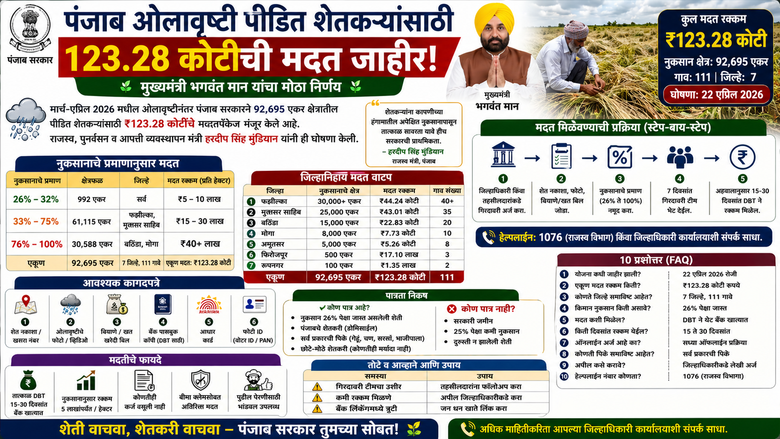 punjab
