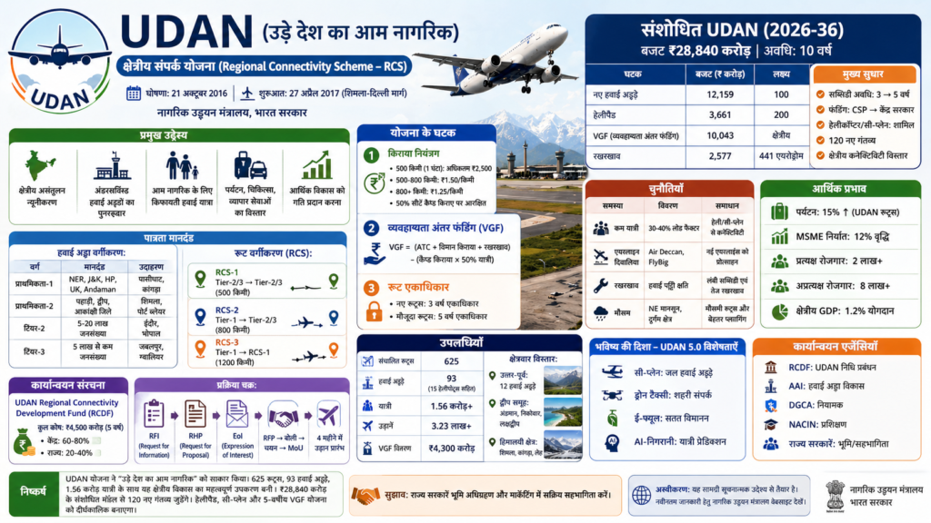 udaan